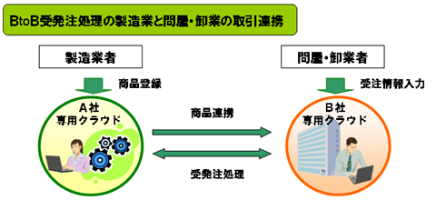 BtoB画像(7)