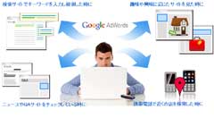 Googleアドワーズ広告