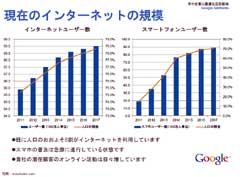 インターネットの規模