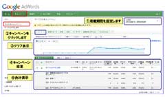 Googleアドワーズ広告管理画面