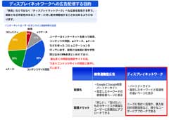 ディスプレイネットワークへの配信目的