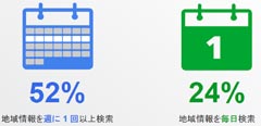 地域情報の検索